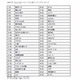 2007年はドラマやアニメ、診断系サイトが多く検索される〜froute.jp調べ 画像