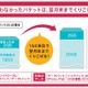 ドコモ、新料金プランに「データくりこし」など追加……データ量が使いやすく 画像
