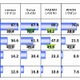 電子マネー認知度、5ブランドが8割のシェア 画像