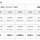 ソフトバンクも、iPhone 6／6 Plusの価格を発表……iPhone 6（16GB）は実質ゼロ円 画像