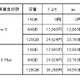 3キャリア出揃ったiPhone 6／6 Plusの販売価格、一番安いのは？……ドコモ最大43,200円の下取りも 画像
