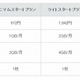 IIJmio高速モバイル/Dサービス、データ量を約2倍に増量……追加チャージも値下げ 画像