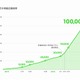 ビジネスアカウント「LINE＠」、累計アカウント開設数が10万件突破 画像