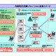 内部犯行による情報漏えいを防ぐソリューション、NECが発売 画像