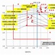 自動車保険の問い合わせ窓口ランキング2014、★★★を獲得した会社は？ 画像