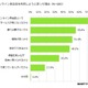 オンライン英会話の利用実態調査……メジャー5社対象 画像