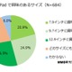 本日発表と噂の新iPad、事前人気1位は「12.9インチ」 画像