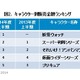 2014年上半期おもちゃ販売、前年比7％増！「妖怪ウォッチ」や「アナ雪」ヒットが貢献 画像