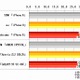 全国主要500駅のLTE/4G通信速度、ダウンロード速度1位はソフトバンク 画像