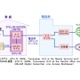 引越しシーズン前、デジタルディバイドの味方、ADSLを再認識してみる 画像