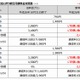 U-mobile、速度・容量に制限なしで月2480円の「LTE使い放題プラン」 画像