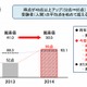 人工知能プロジェクト「ロボットは東大に入れるか」、代ゼミセンター模試で好成績 画像