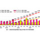 2007年10月〜12月、ソフトやウェブの脆弱性、修正件数が過去最多に—JPCERT/CCおよびIPA共同発表 画像
