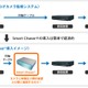 住友電工が人物のみ動態検出可能な画像監視システム「SMART CHASER」を発売 画像
