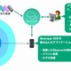 ジェナとJMAS、法人向けBeacon管理プラットフォーム「Beacapp」提供開始 画像