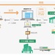 Amazon.co.jp、ヤマト運輸営業所で「商品即日受取」が可能に 画像