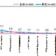 高収入ビジネスパーソンにはレフト式手帳が人気……高橋書店調べ 画像