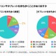 大学生がモバイルノートPCに求めるのは？ 画像