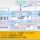 NTT Com、ハイブリッドクラウド検証環境の無料提供を開始 画像