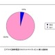 クリスマスプレゼントはネットより店舗〜MMD研究所調べ 画像