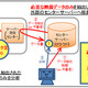 三井不動産がセキュリティインフラ事業に進出 画像