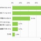 スマホのセキュリティ、危険性を感じつつ「必要ない」との回答も 画像