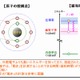 NTTと東京理科大、電子の動きを観測する世界最速ストロボ撮影法を確立 画像