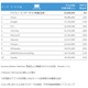 利用者数最多アプリは2年連続で「LINE」……2014年ネットサービス利用者数ランキング発表 画像