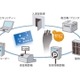 ドコモ、ケータイをオフィス機器のID認証に——カイスマート 画像