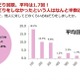 女性は3回に1回しかおねだりしていない！ Xmasも近いから、ね… 画像