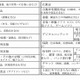 総務省、「ネットショッピングによる消費」の詳細な調査を開始 画像