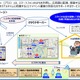 NTT西日本ら3社、イベント運営サポート「いまどこ＋」提供開始……スタッフの位置をリアルタイム把握 画像