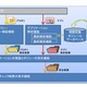 スマホの利用者情報、外部送信の有無を検証するシステムを総務省が実験 画像