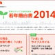 若者とデジタルの“最新のカンケイ”……「an若年層白書2014」全文公開 画像