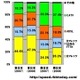 【スピード速報】過半数に迫る東日本のBフレッツ、西日本はCATVが堅調 画像