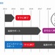 Windows 7、メインストリームサポートが終了……延長サポートに移行 画像