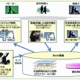 車椅子利用者や高齢者などの移動をサポートする「ダイバシティ・ナビゲーション」実験開始 画像