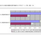 ネット業界の「第二新卒」は、キャリアアップ志向が顕著〜イーキャリアプラス調べ 画像