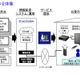 防災情報をテレビにプッシュ送信！イッツコムが新サービスを開始 画像