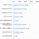 ソーシャルギフト、利用者の約3割が「SNS上だけの友人に贈った経験」あり 画像