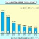 2014年の不正プログラム、届出最多は“オンライン銀行の情報窃取” 画像
