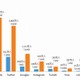 2014年にもっとも利用者数を伸ばしたSNSは「Instagram」……ニールセン調べ 画像