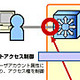 日本HP、クライアントPC認証＆検疫の「HP Quarantine System」新バージョン販売を開始 画像