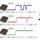 三菱電機と立命館大がLSIの個体差を利用したセキュリティ技術を開発 画像