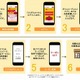 アプリ利用で実際の商品がもらえるクーポン「とくぞう」、電通らが開始 画像