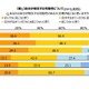 マクロミルが防災意識に関する定点調査を公開 画像