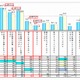 悪意のある投稿、スマホユーザーで増加……理由は「仕返し」が増加 画像