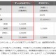 So-net光（auひかり）、3年間契約の新プラン「ずっとギガ得プラン」開始 画像