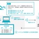 横浜市金沢区の「緊急時情報伝達システム」実証実験にビートレンドが参加 画像