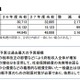 大阪府が防犯カメラ設置に1,600万円を計上、通学路を中心にカメラ設置を推進 画像
